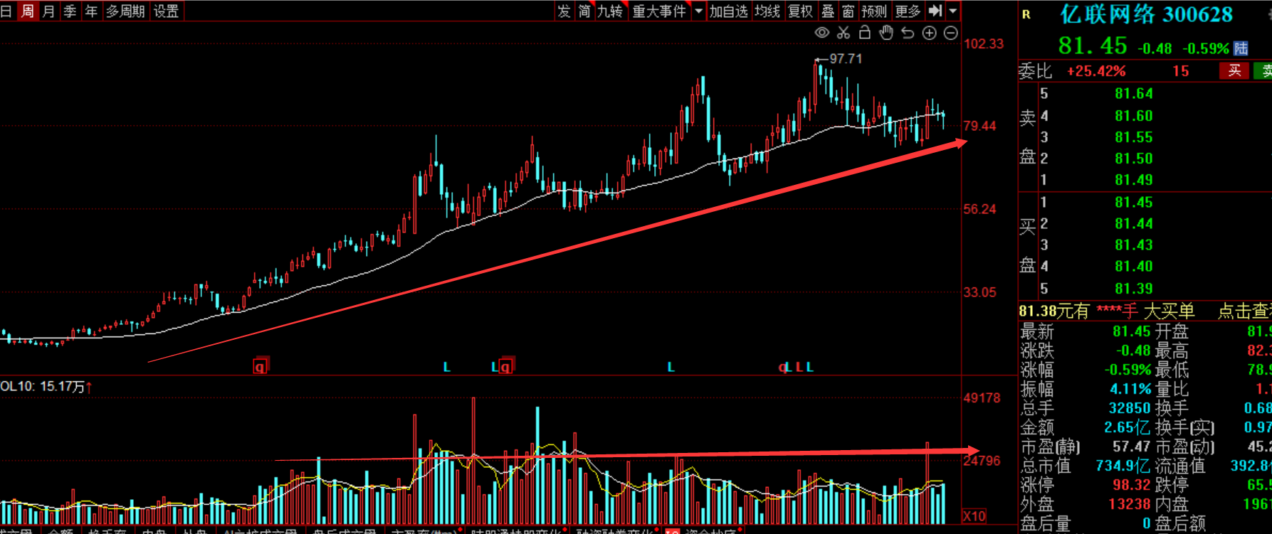 中天科技、中兴通信、亿联网络、亨通光电，谁将是通信设备龙头