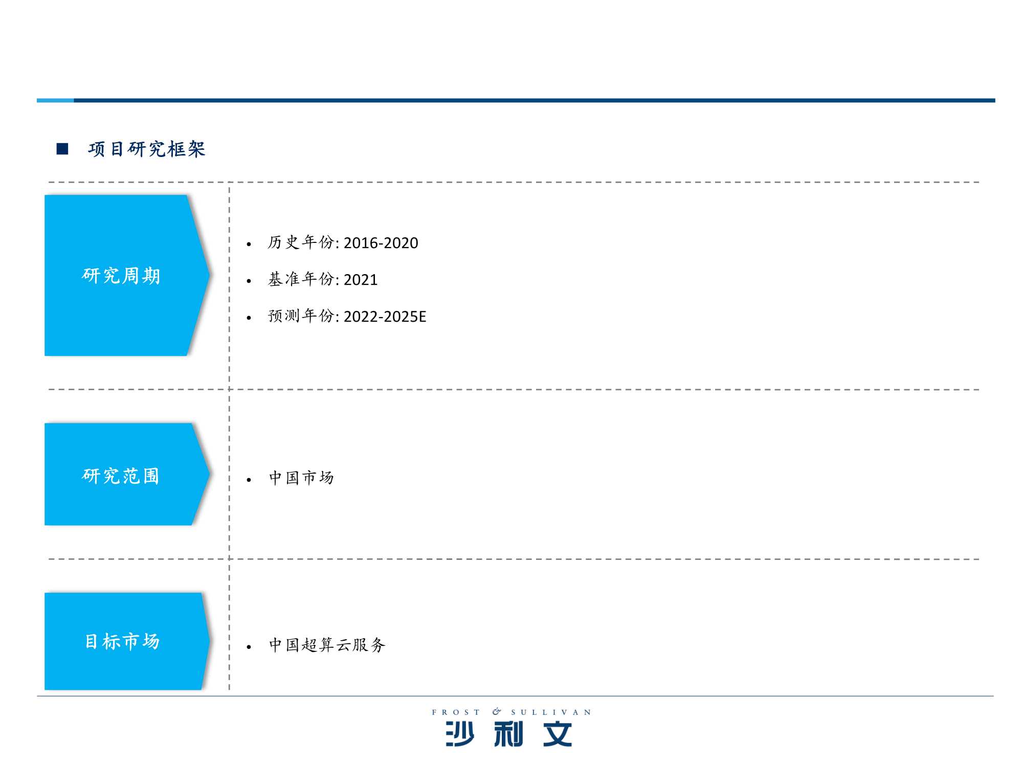 「沙利文」中国超算云服务独立市场研究