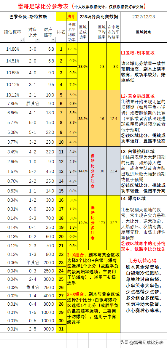 法甲有什么賽事（法甲3場數據發布-克萊蒙VS里爾+布雷斯特VS里昂+日耳曼VS斯特拉斯）