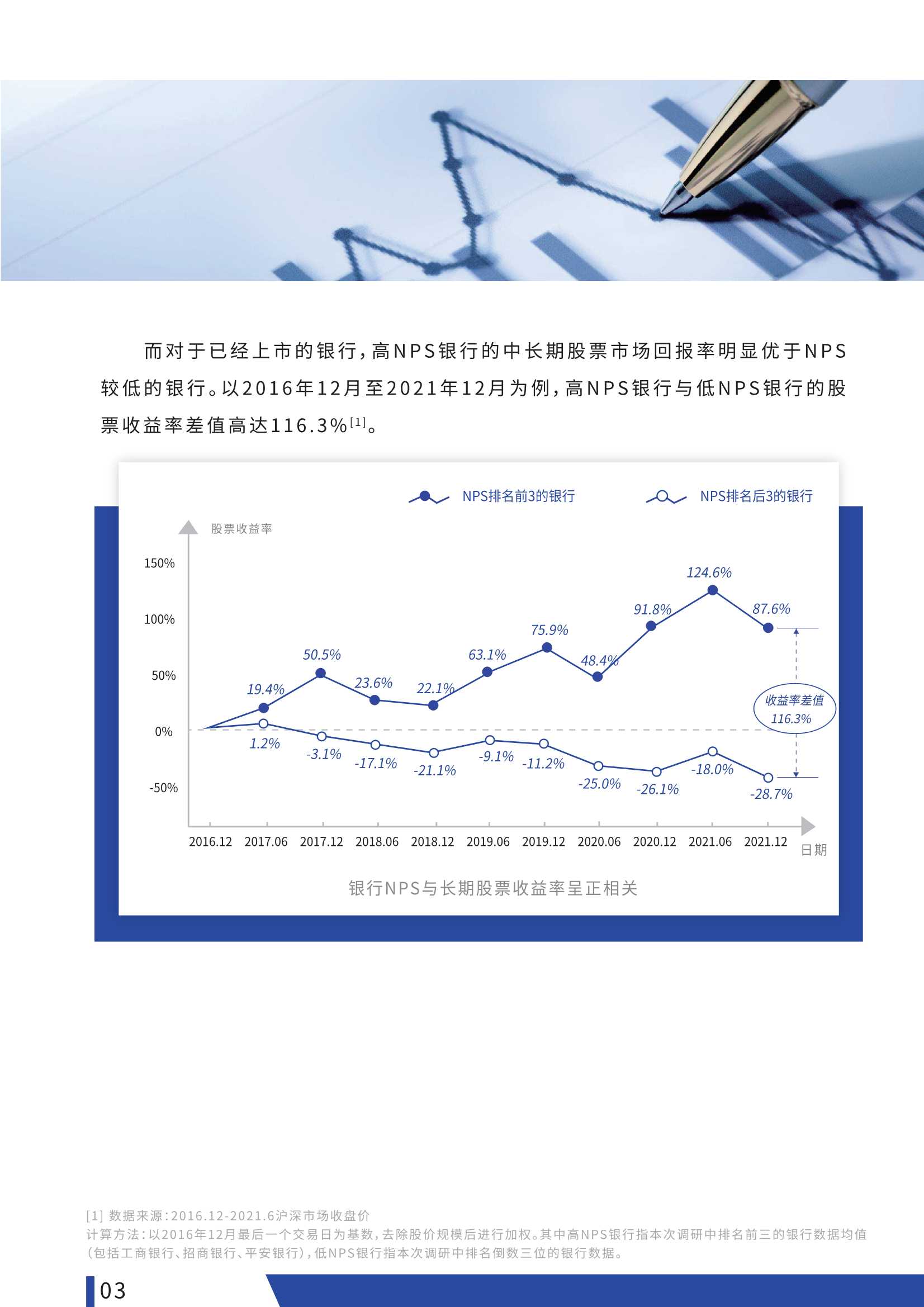 2022中国银行业NPS白皮书