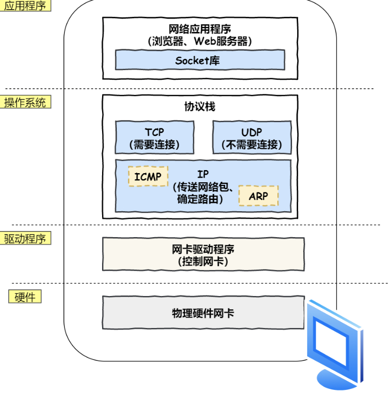 网址输入到页面回显的完整操作流程指南
