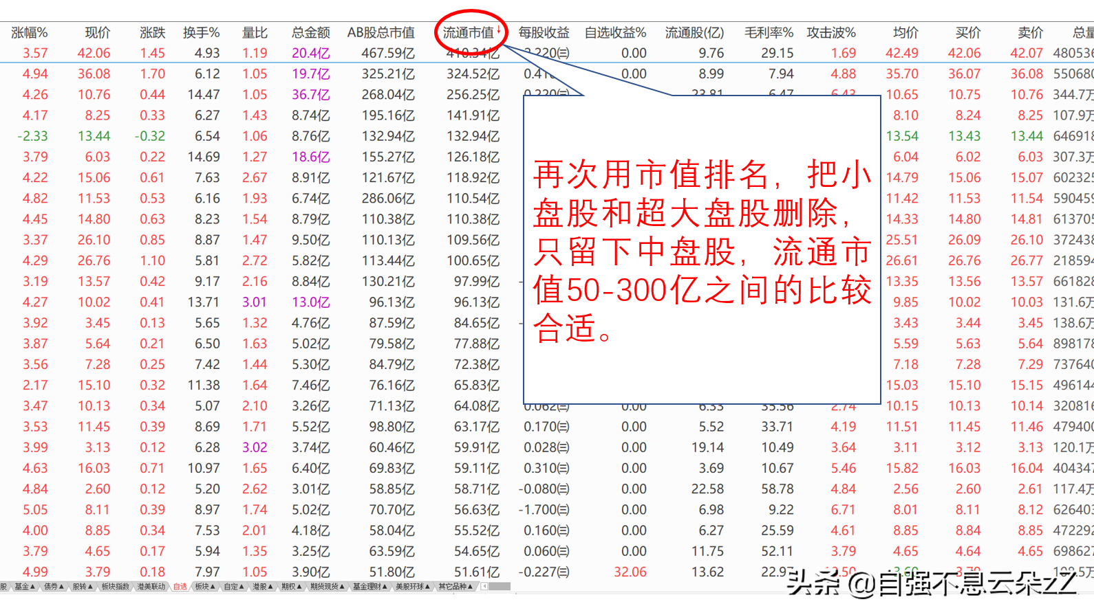 尾盘选强势股的要点是什么？简单8个步骤选出目标股，值得收藏