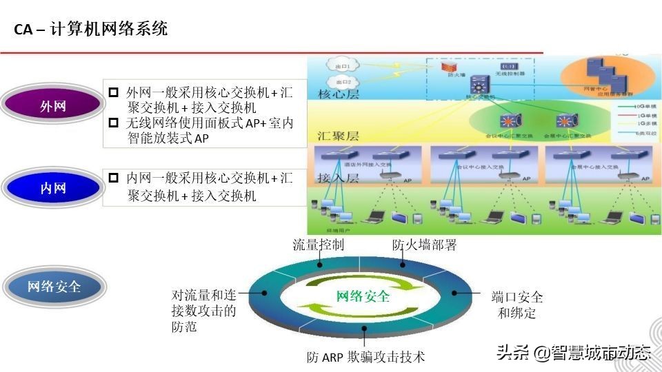 5G智慧建筑解决方案2021