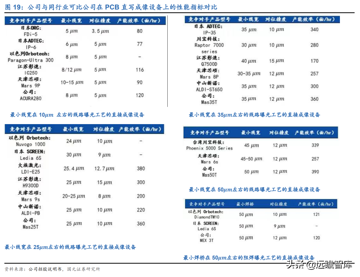 受益下游高景气及国产替代，芯碁微装：直写光刻设备龙头加速成长