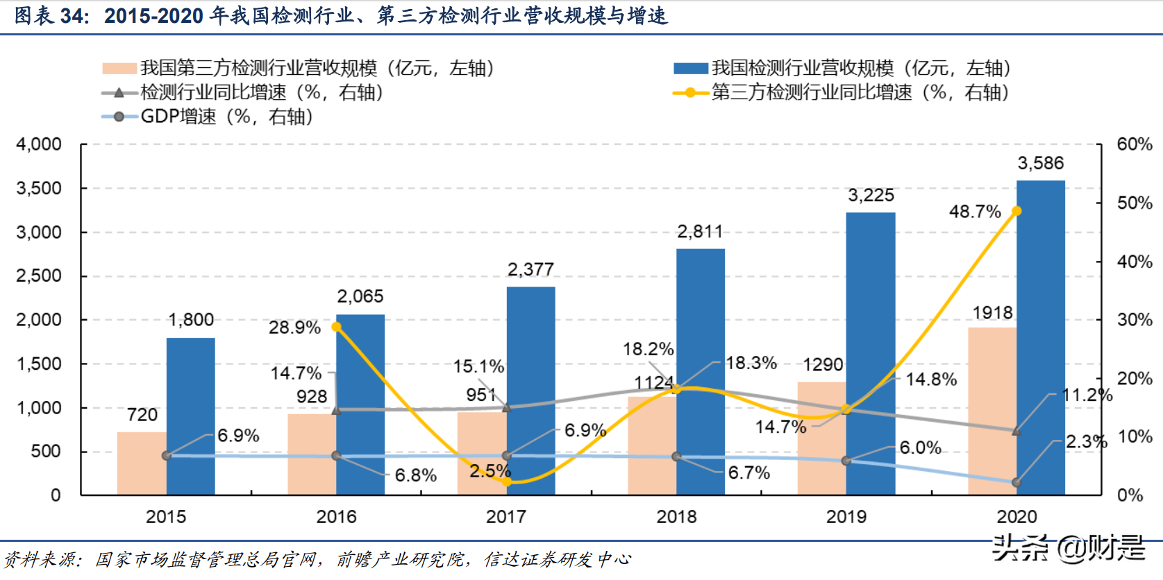 苏试试验研究报告：试验隐形冠军，开启三大成长曲线