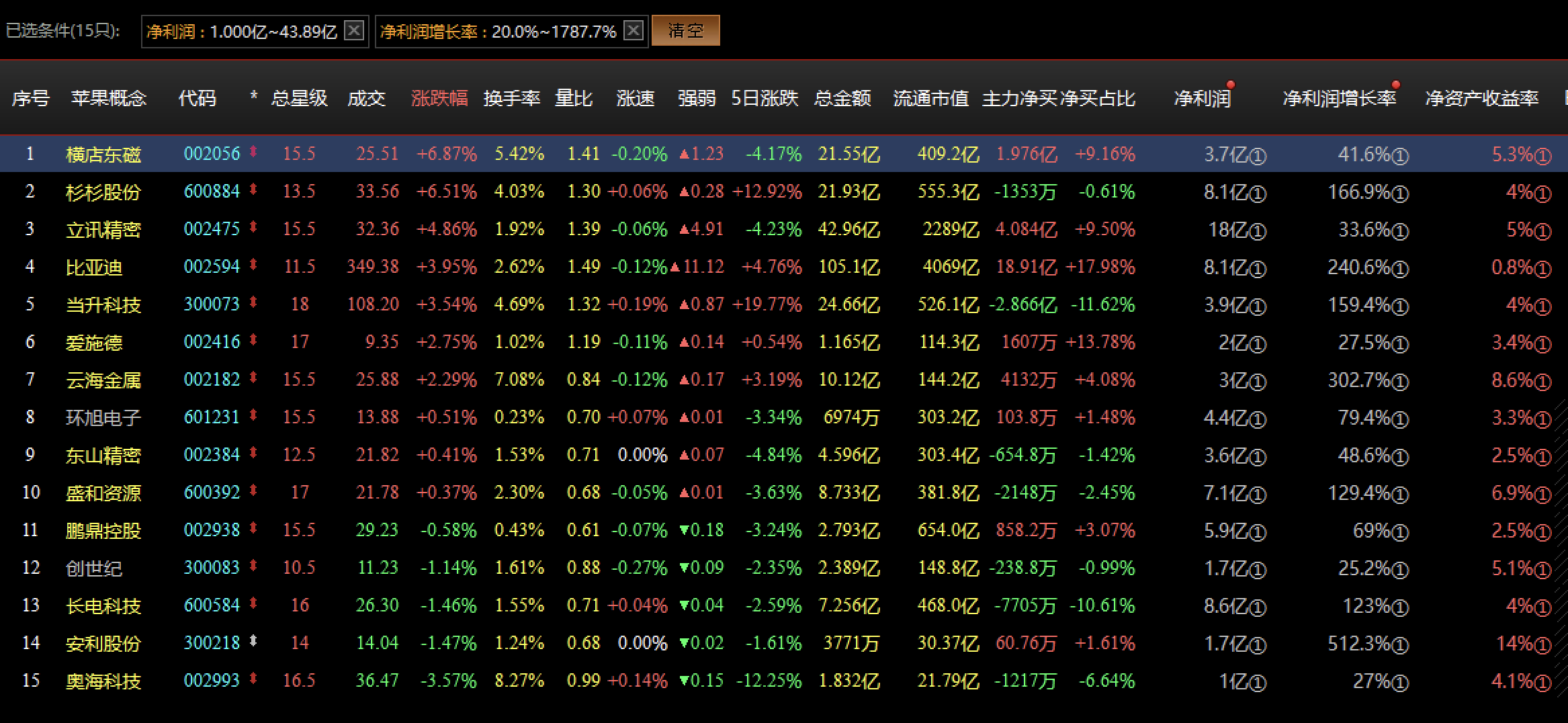 展望下半年：“消费电子苹果产业链”投资机会展望深度解析