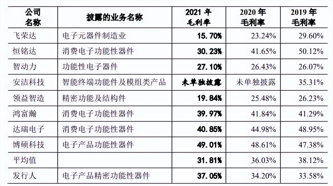 六淳科技近8成营收靠苹果委外比例高 更正2年会计差错