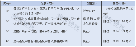 印花税的计税依据怎么算？附：最新最全的税率表-第25张图片