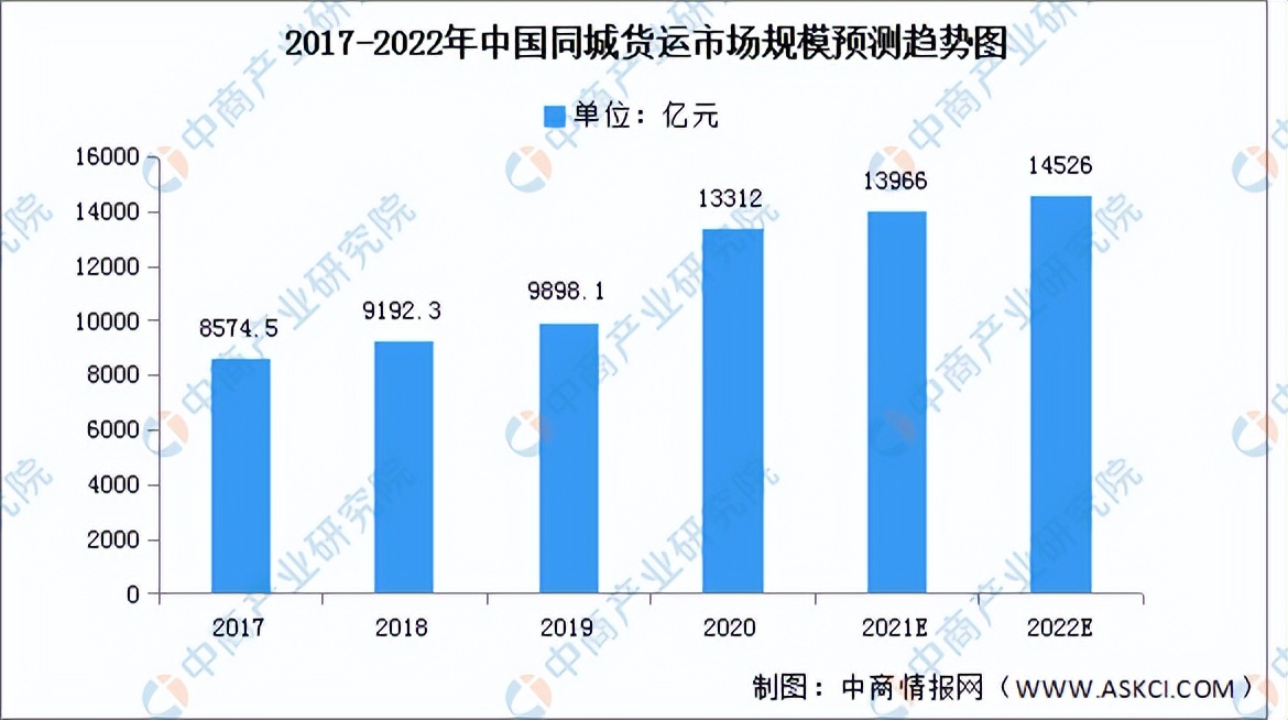 2022年中国智慧物流行业产业链全景图上中下游市场及企业剖析