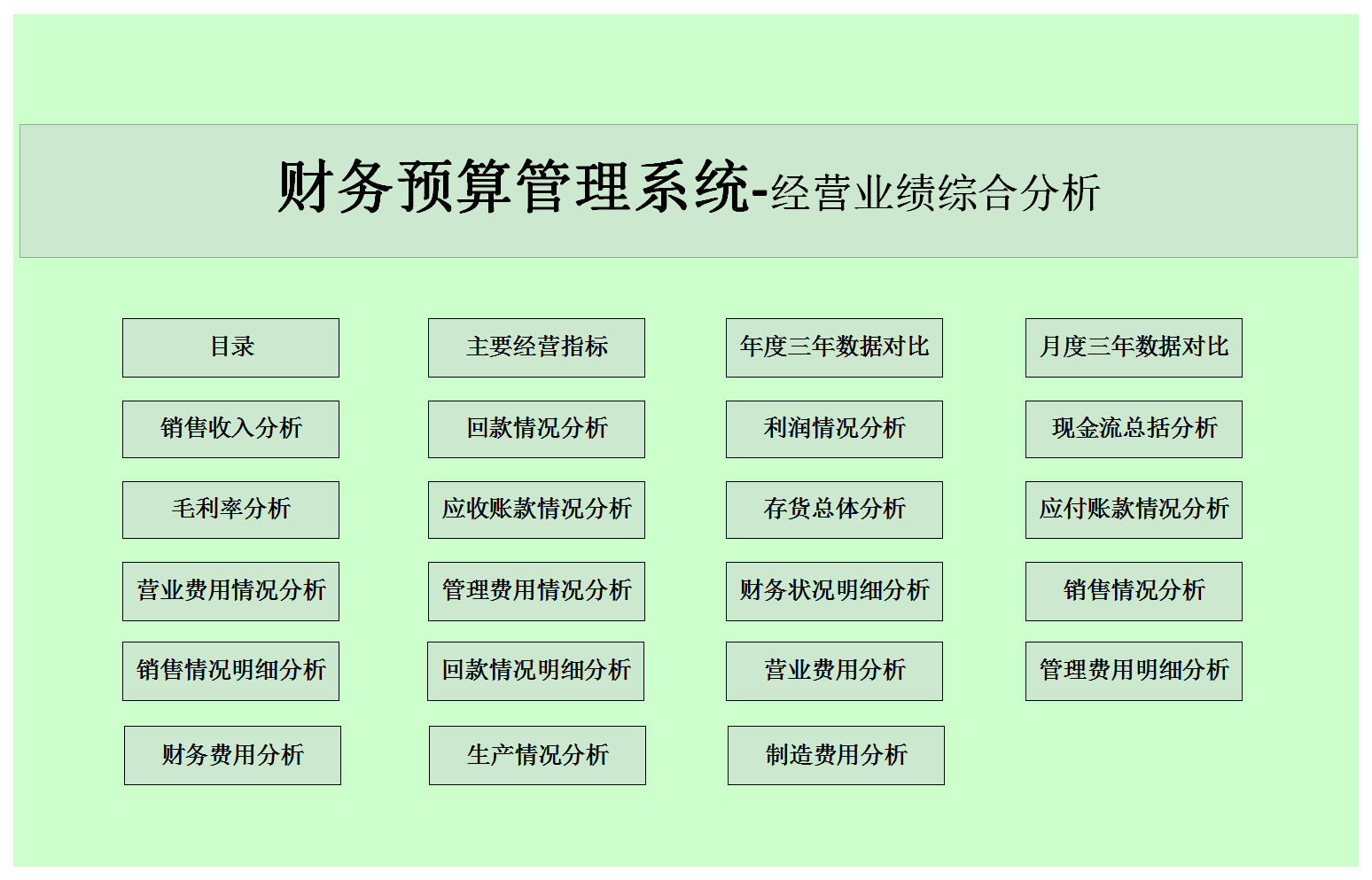 会计人不会做预算？学会这套预算模板，老板看了直接加薪