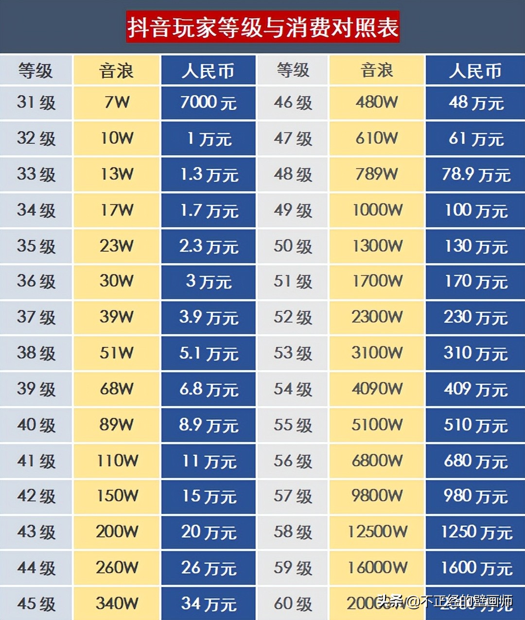 抖音灯牌（抖音送一个灯牌多少钱）