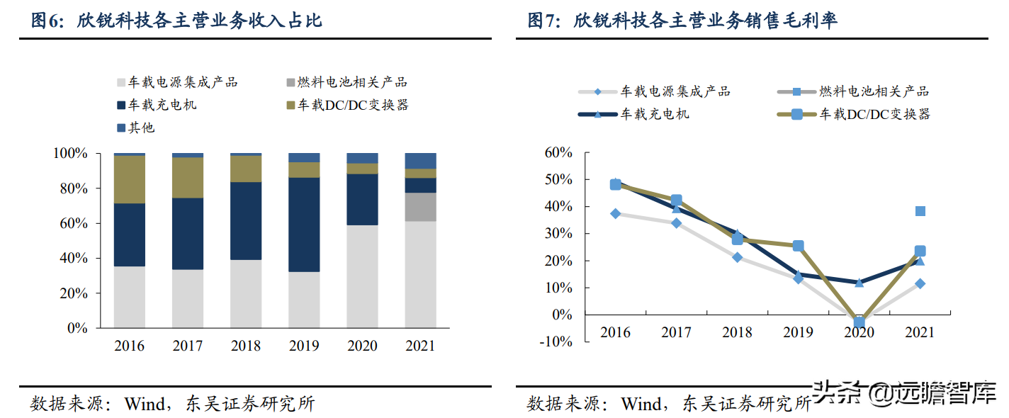 碳化硅电源方案行业领先，欣锐科技：多款新车型配套市场打开