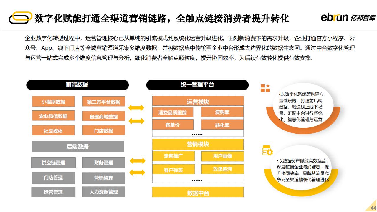 亿邦智库：2022年未来零售发展报告（60页完整版），限时下载