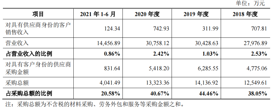 工大科雅毛利率低于同行，应收账款高企，客户涉不正当竞争