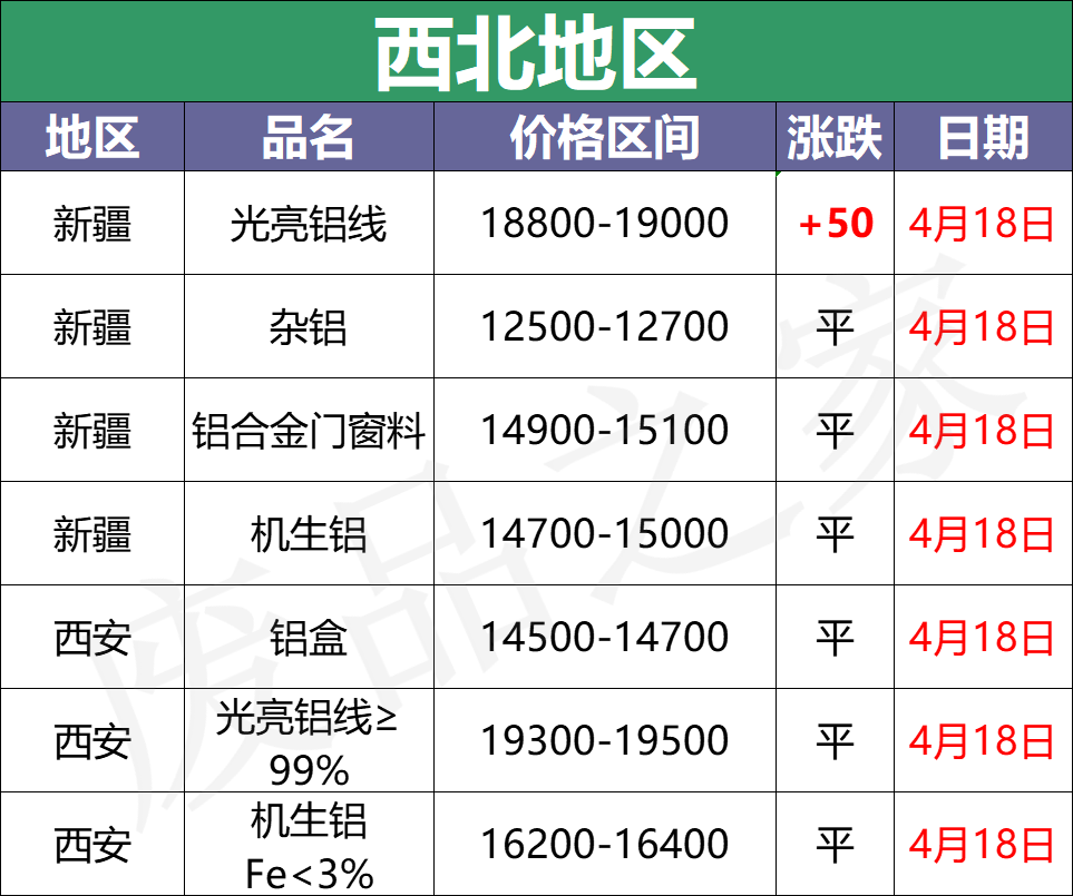 最新4月18日全国铝业厂家收购价格汇总（附铝业厂家价格表）