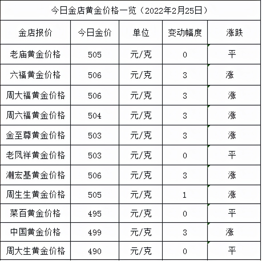 上海亚一金店项链价格是多少钱一克的简单介绍