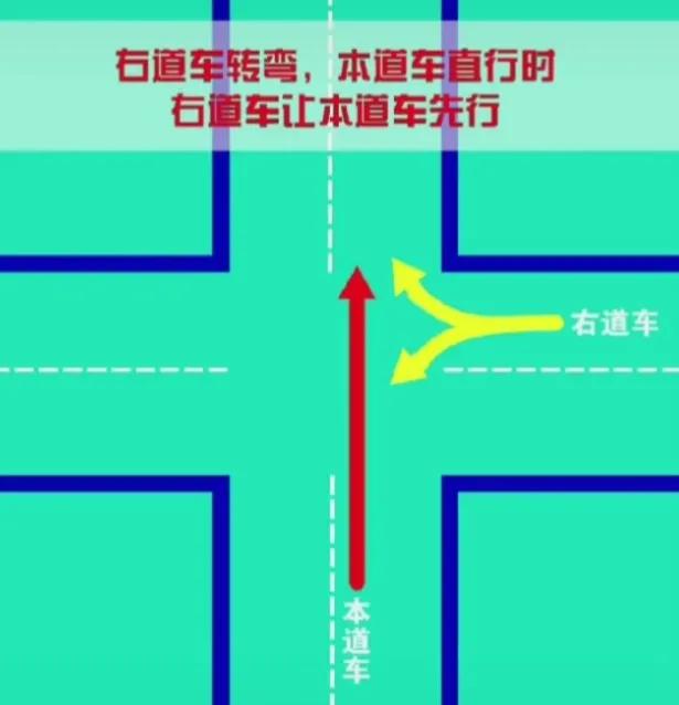 路口“让右”傻傻分不清，我分享三点，让你一次性学会