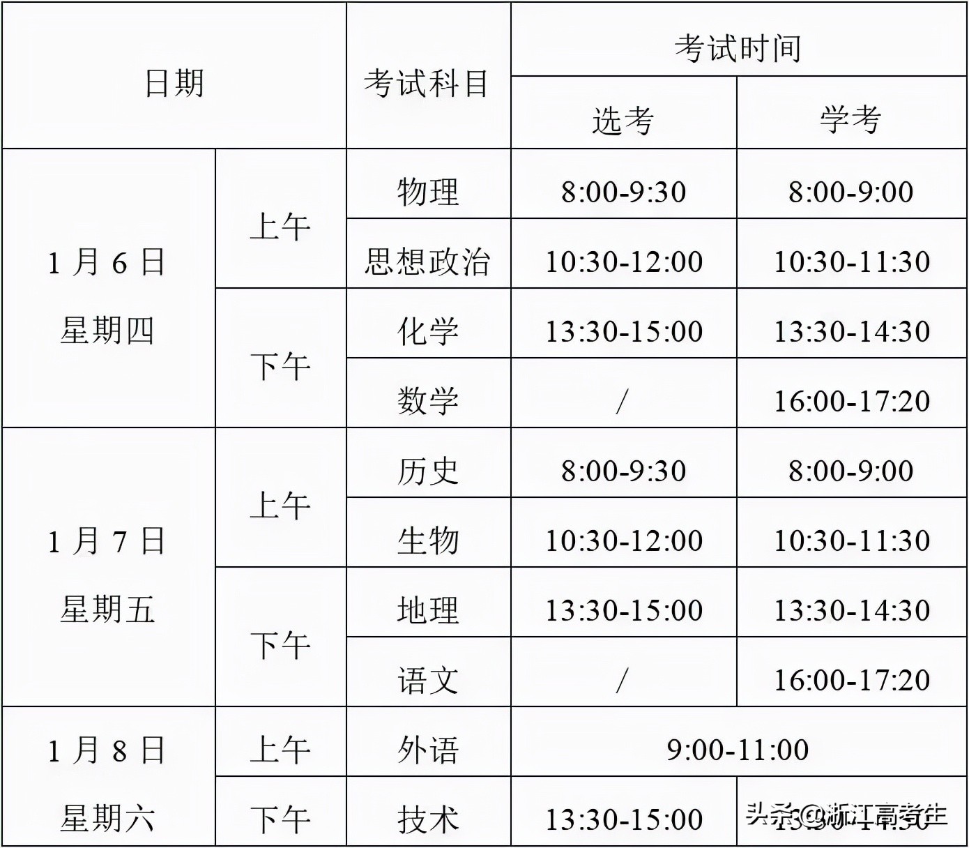 浙江1月学考和选考明天举行！考前提醒看过来