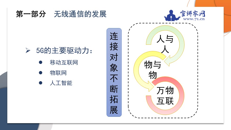 宣讲家课件：【家长课堂】5G时代畅想