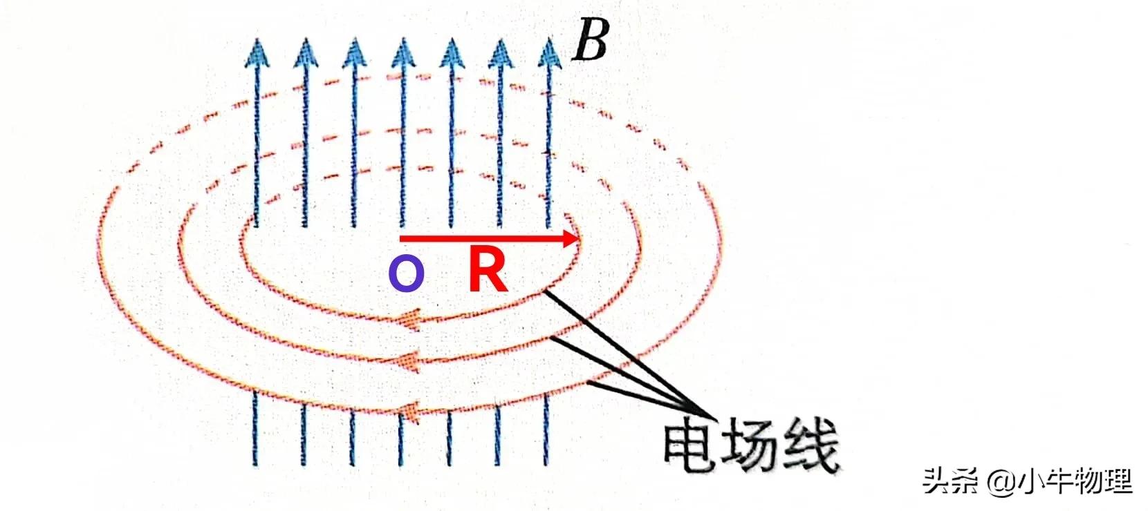 电场力在感生电场中做功与路径无关