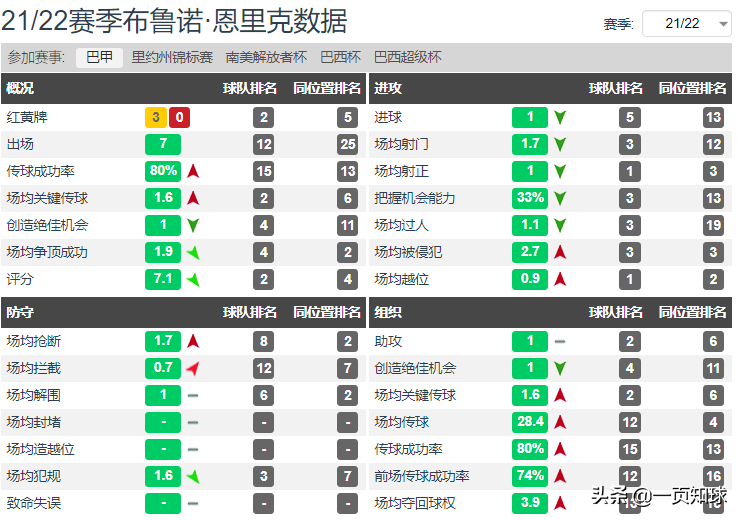 佛拉门戈2019世界杯(弗拉门戈vs库亚巴！后防尽显老态，弗拉门戈光有进攻不够？)