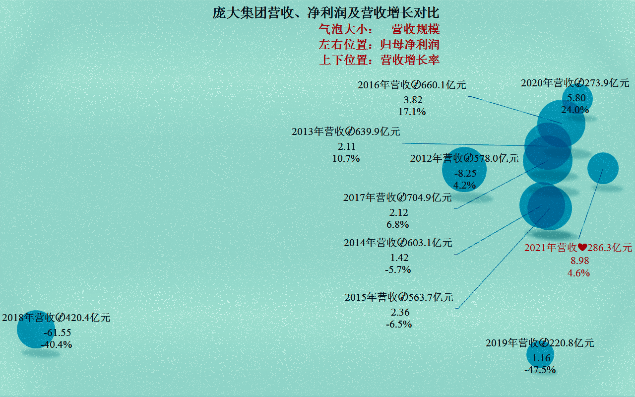 购置税优惠下，庞大集团等汽贸类上市公司还能迎来大发展吗？