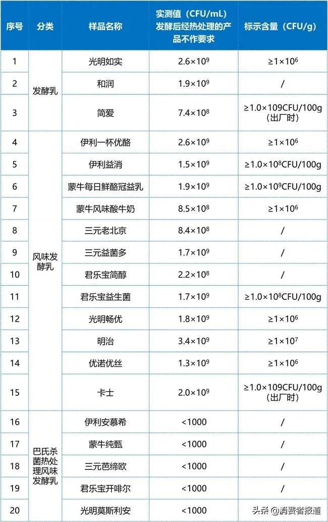 《消费者报道》测评年终大盘点:这些好产品值得推荐
