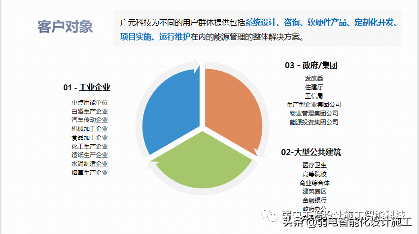 广场智能化系统建设解决方案，参考学习