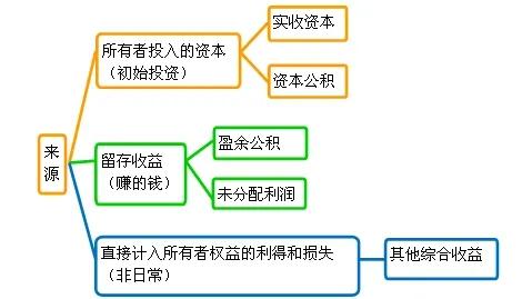 用会计理论解释股票分红除权的意义以及如何甄选价值投资公司