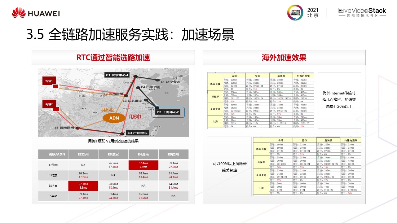 华为云媒体质量管理最新实践——“视镜”