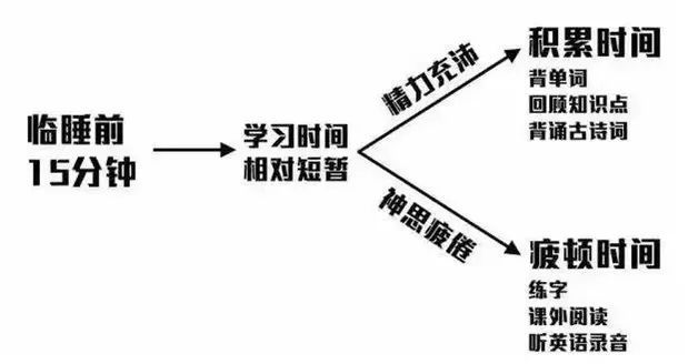邂逅八款“神”舍友,来云南长水(衡水)实验中学