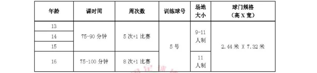 青少年足球比赛中为什么会断球(《青训大纲》2022版 实践教学大纲（八）)