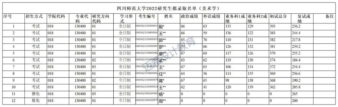 2023考研｜四川师范大学130400美术学考研最新攻略