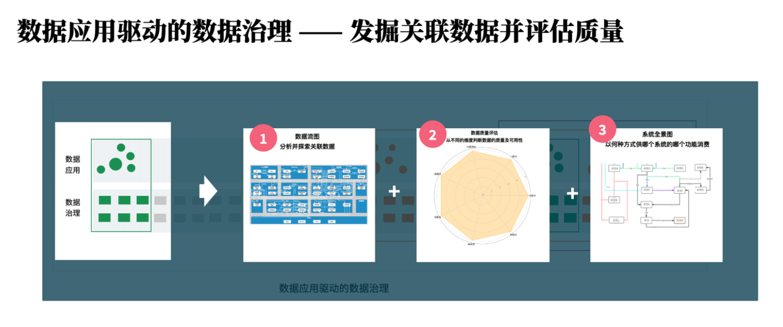 数据赋能渠道策略