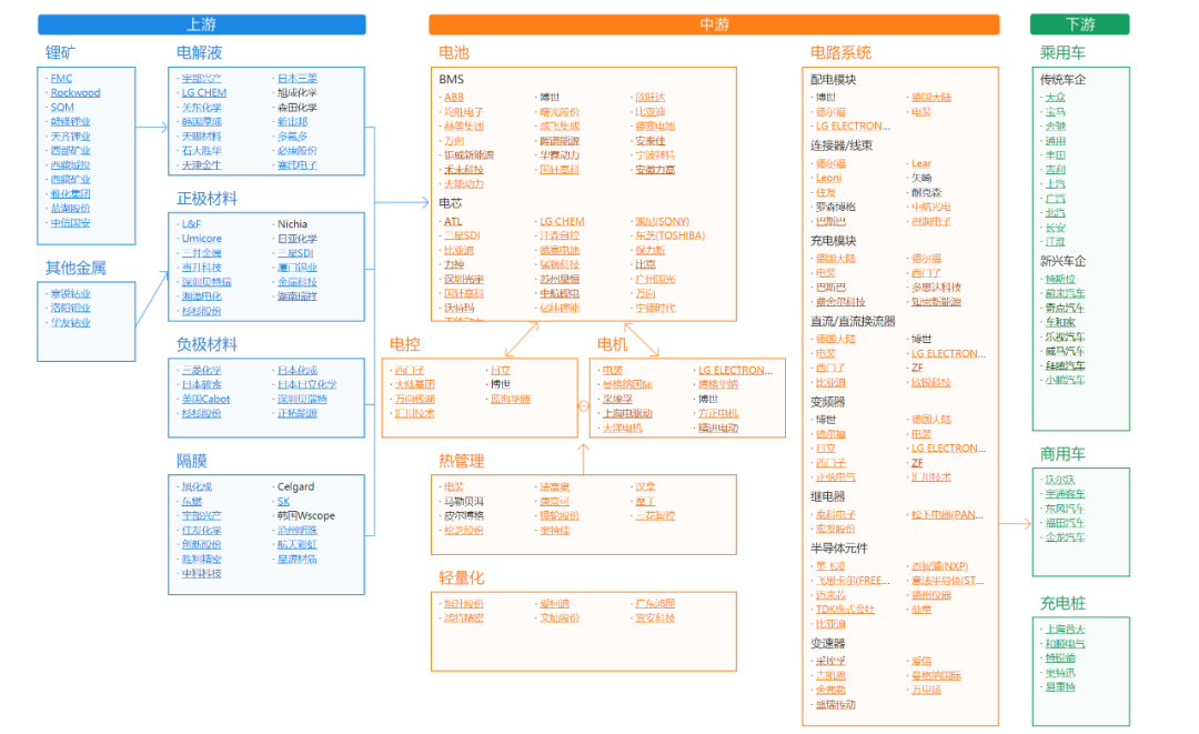 新能源板块行情火爆，现在还能投资吗？