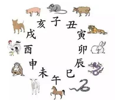 生肖属相从哪天开始算？