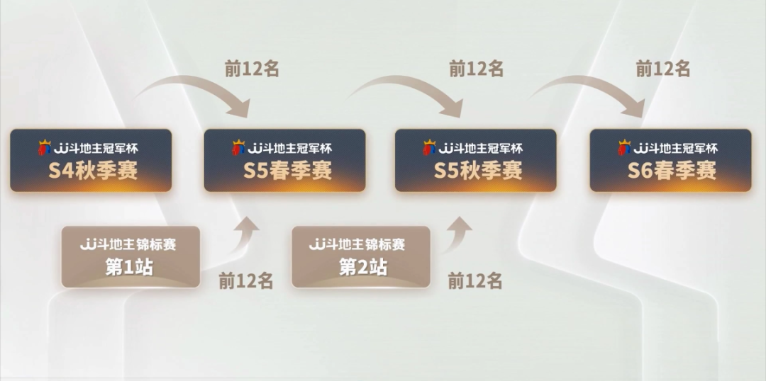 8进4的赛制叫什么（重磅！S5春季赛赛程、奖金方案正式公布！冠军奖金升至80万！）