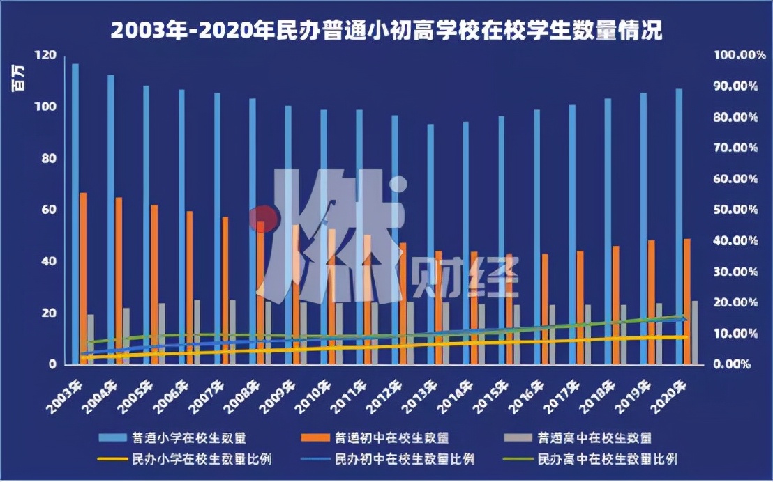 一个学校站起来，一片学校倒下去，教育吸血虫现象何时休？