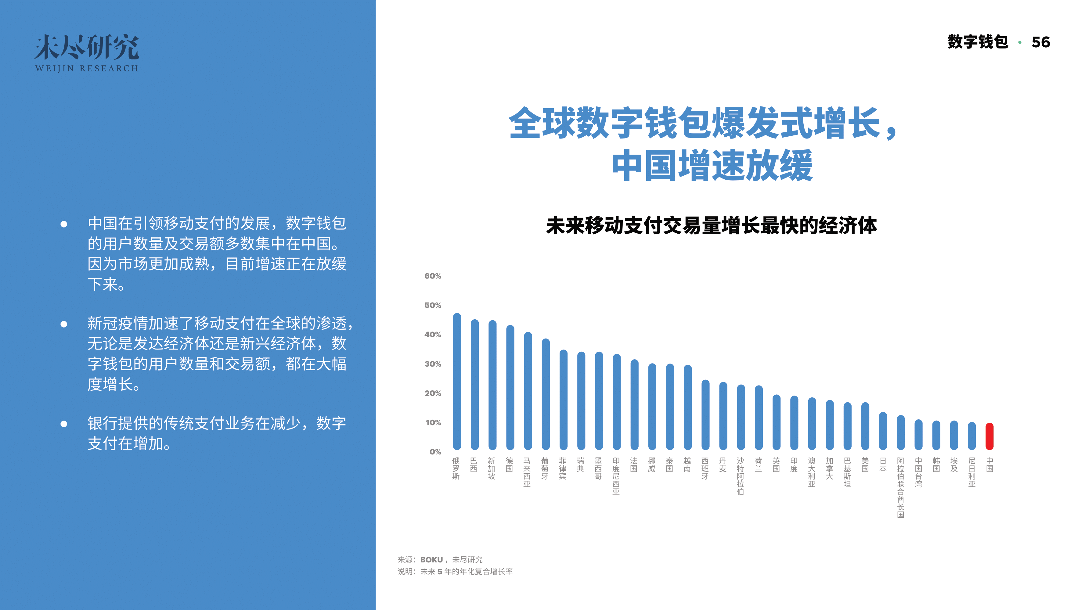 「重磅报告发布」看DAO2022