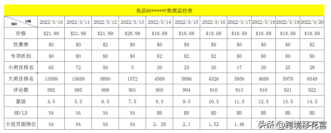 亞馬遜新品打造爆款全流程解析（5000字干貨長文）