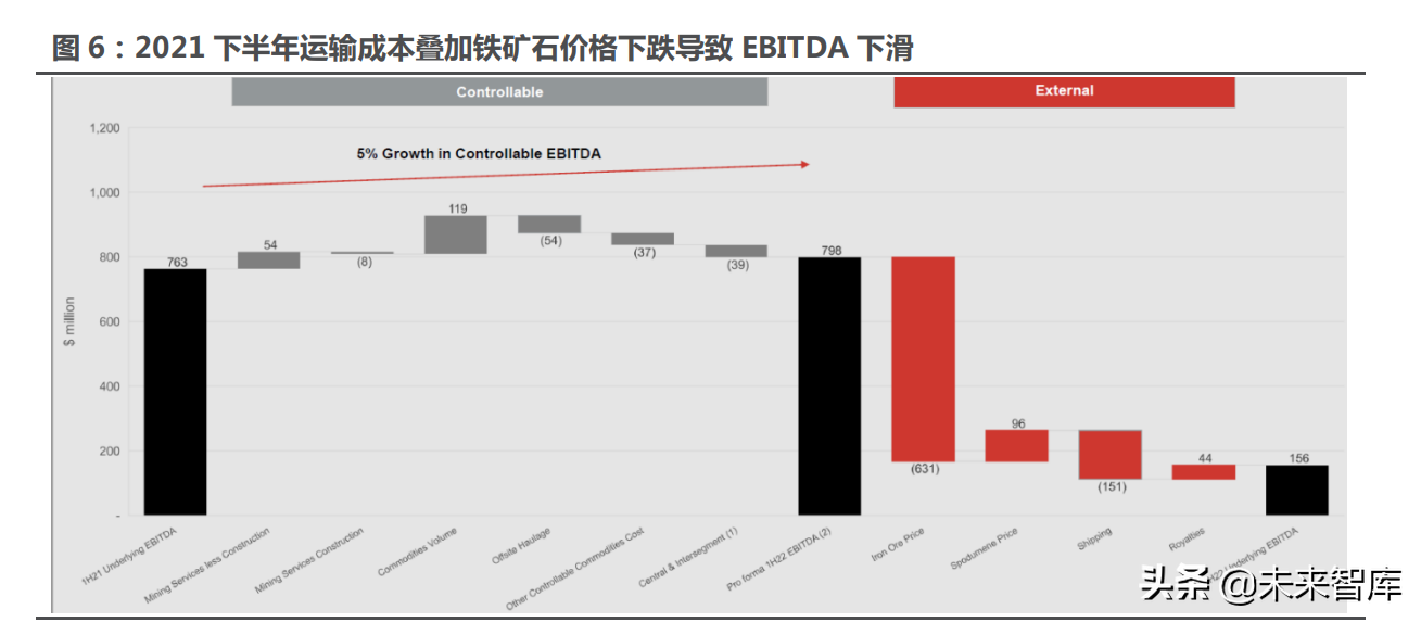 有色金属锂行业专题报告：海外锂企业四季报纵览