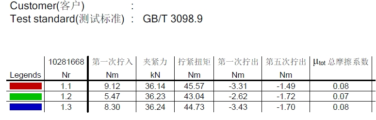 「答疑专栏」锁紧螺母和普通螺母，摩擦系数一致吗？