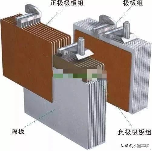 电瓶正负极怎么分(水墨车事系列免费专栏：汽车蓄电池构造及工作原理)