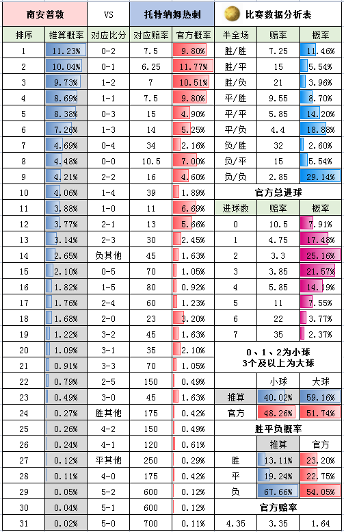 周末英超怎么看（周六英超-切爾西 VS 埃弗頓+狼隊 VS 利茲聯+布倫特 VS 萊切城+英冠4場）