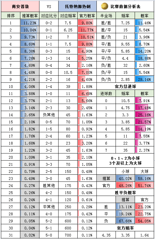 周末英超怎么看（周六英超-切尔西 VS 埃弗顿+狼队 VS 利兹联+布伦特 VS 莱切城+英冠4场）