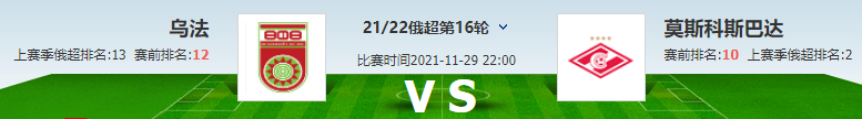 乌法对莫斯科斯巴达(「俄超」乌法vs莫斯科斯巴达，本场一场冷门势在难免，你怎么看？)