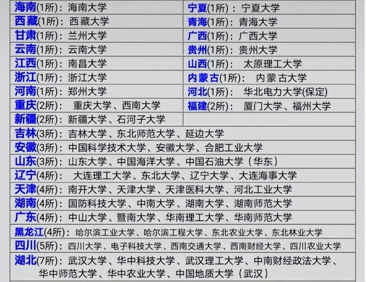 211院校被分成4个不同梯队，哈工程位列第2梯队，2023考生要有数