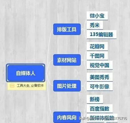 都说自媒体创业不赚钱，让我告诉你怎么通过自媒体月入过万