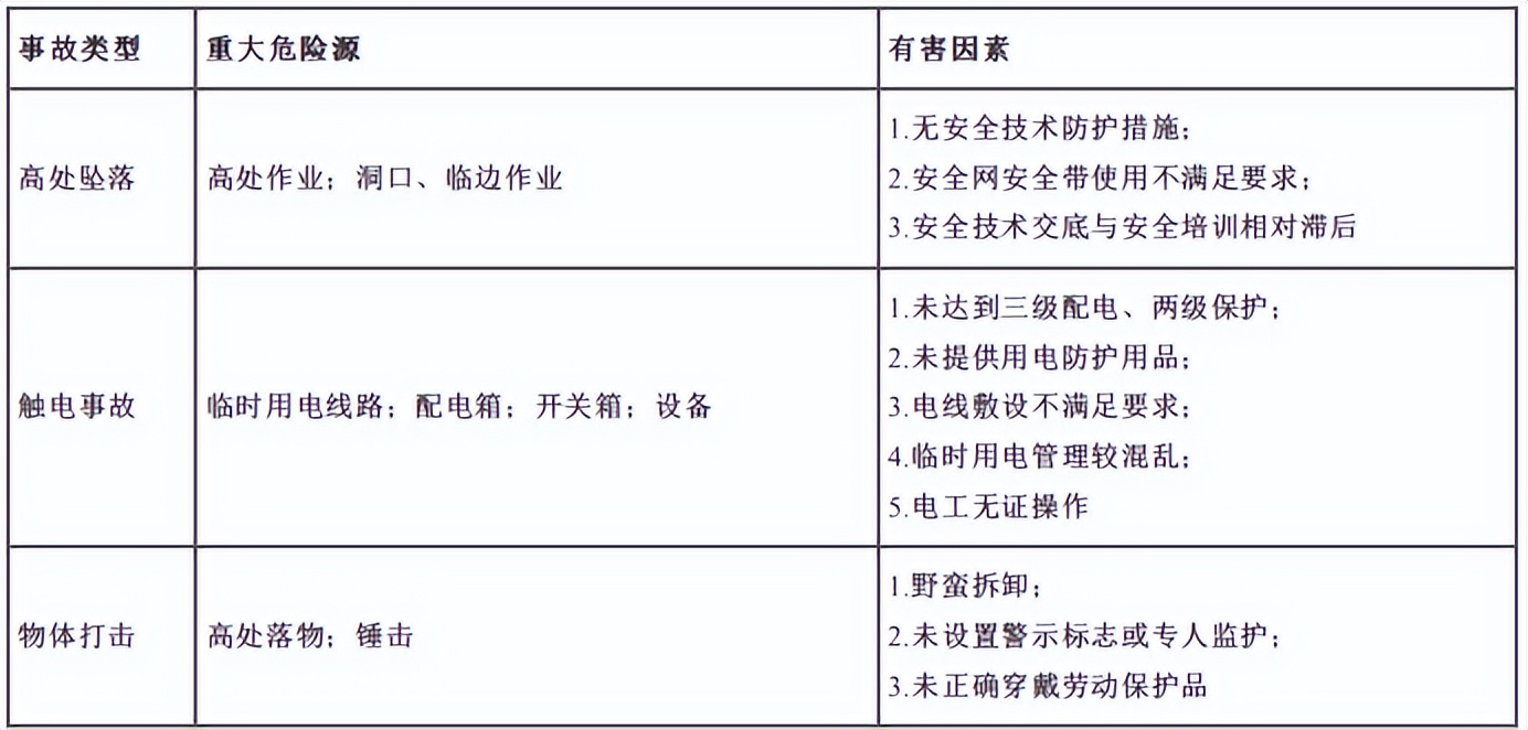 二建机电实务-案例专题