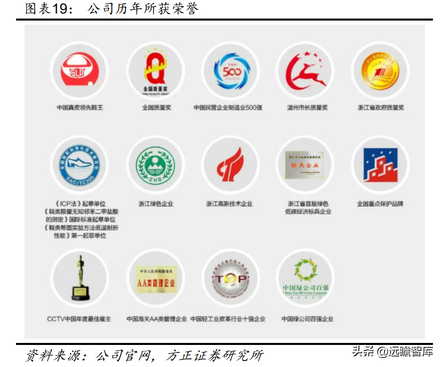 中国领先的皮鞋品牌运营商，奥康国际：品牌焕新，重赢主流